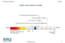 Relationship to Work